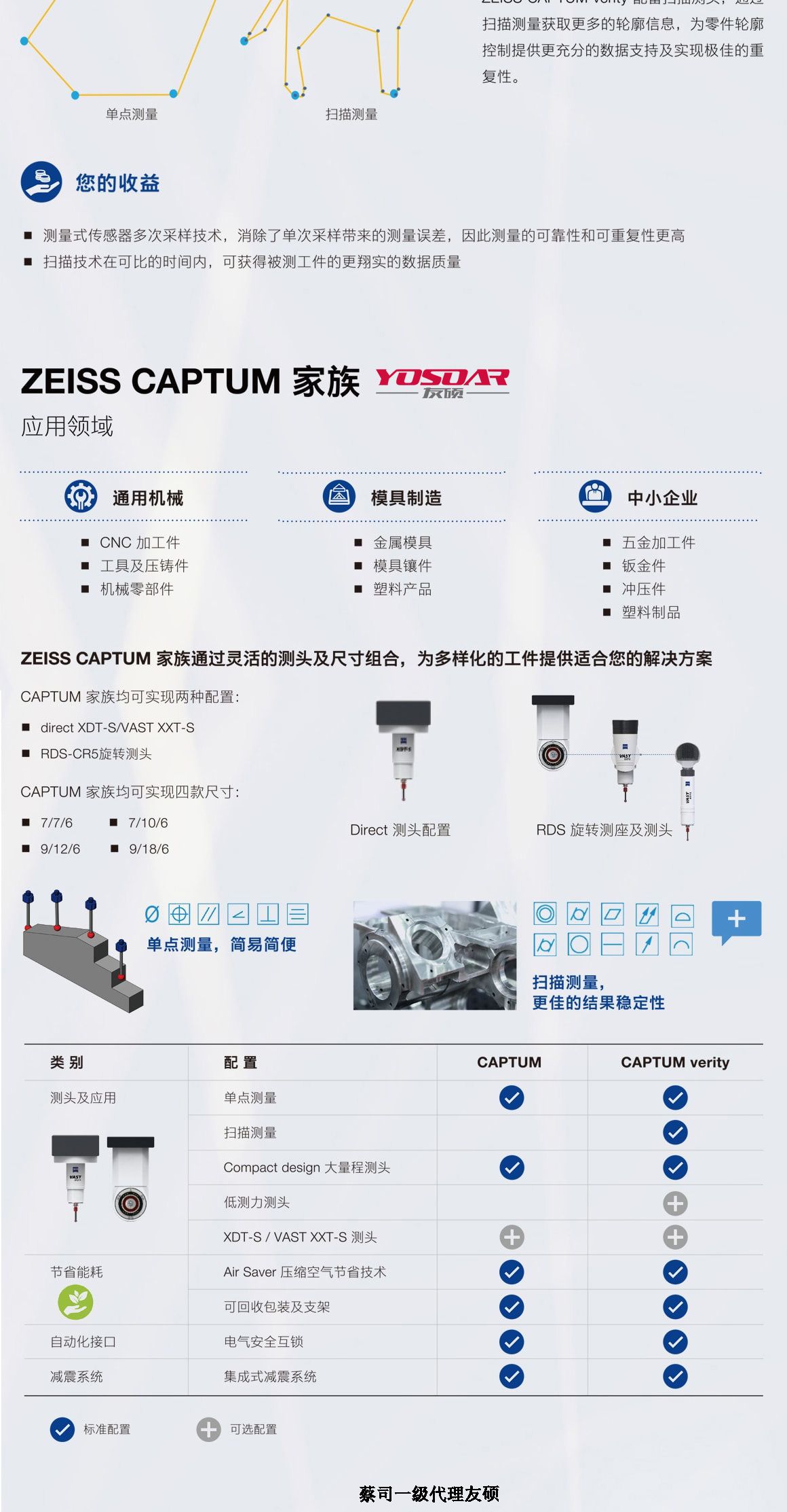 西青蔡司西青三坐标CAPTUM